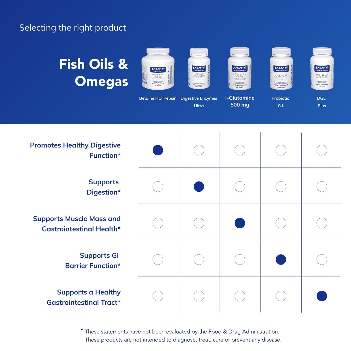 Pure Encapsulations Betaine HCl Pepsin – Digestive Enzymes for Digestion & Nutrient Absorption (250 Capsules)