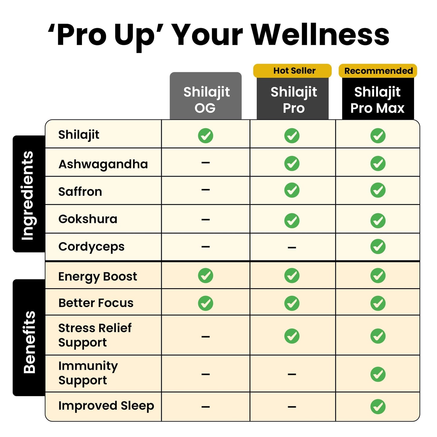 Better Alt Pure Himalayan Shilajit Resin - High Potency Gold Grade, 375 Servings, Energy and Immune Support (Lab Test Report)