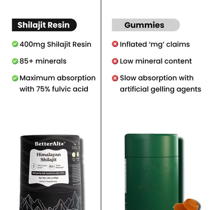 Better Alt Pure Himalayan Shilajit Resin - High Potency Gold Grade, 375 Servings, Energy and Immune Support (Lab Test Report)