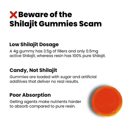 Better Alt Pure Himalayan Shilajit Resin - High Potency Gold Grade, 375 Servings, Energy and Immune Support (Lab Test Report)