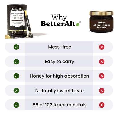 Better Alt Pure Himalayan Shilajit Honey Sticks (2 Pack) – Energy Boost & Immune Support, 85+ Minerals, 75%+ Fulvic Acid