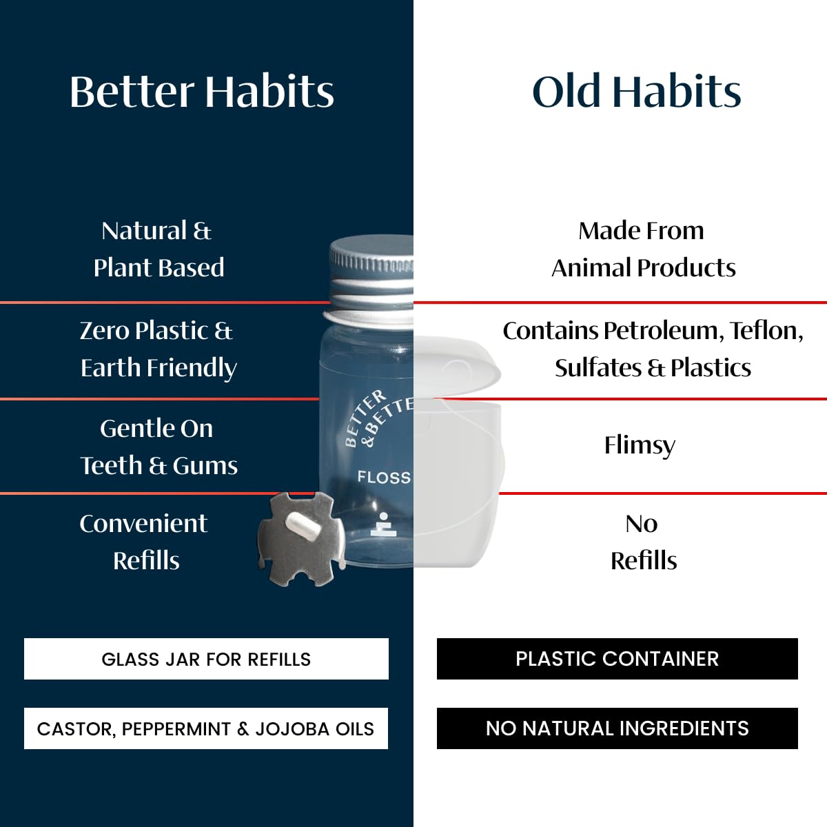 Better & Better Natural Floss in Refillable Glass Jar – Vegan, Eco & Plastic-Free