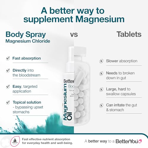 BetterYou Magnesium Oil Body Spray – Supports Muscle Recovery & Flexible Joints
