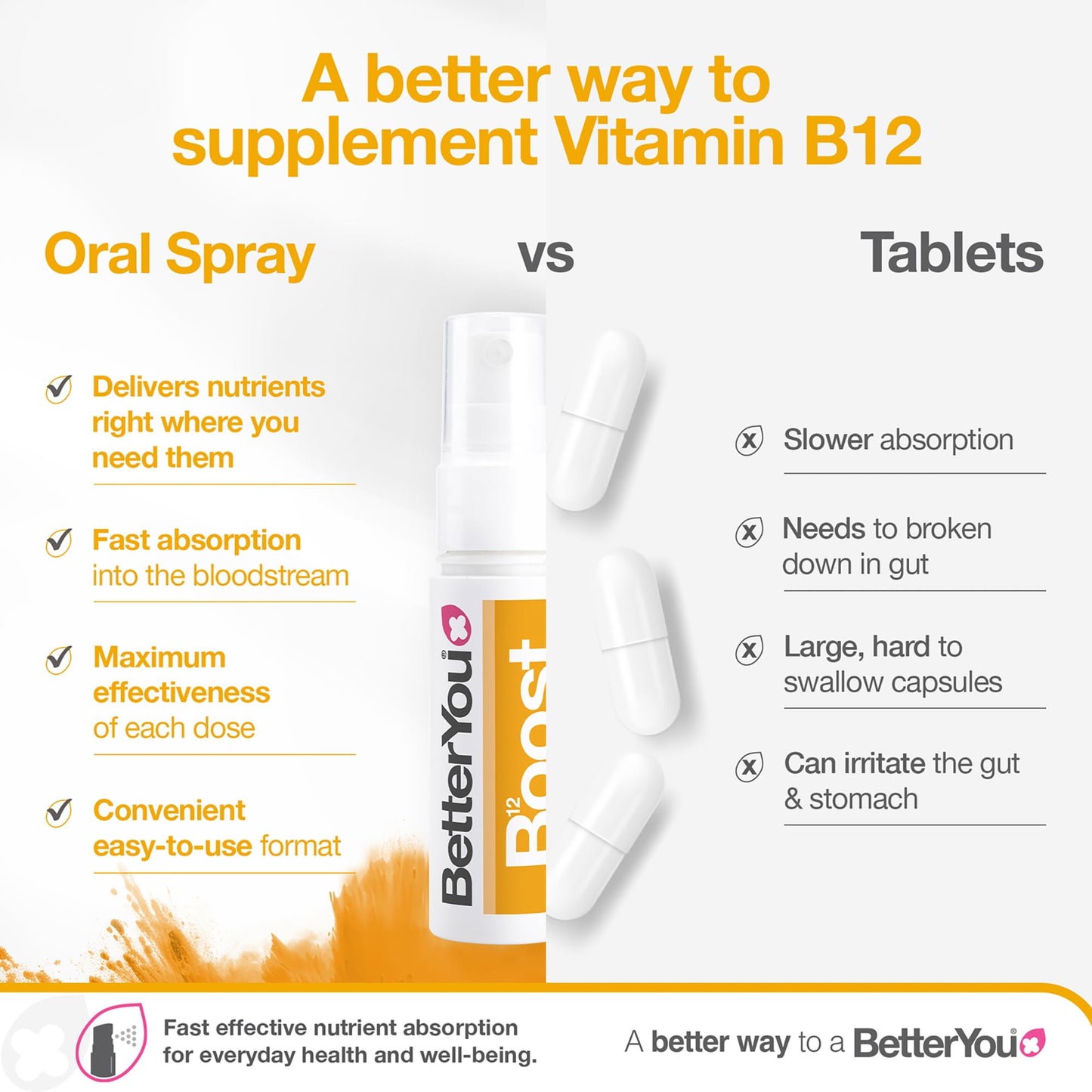 BetterYou Boost Vitamin B12 Oral Spray – Natural B12 with Green Tea & Chromium (0.85 oz)