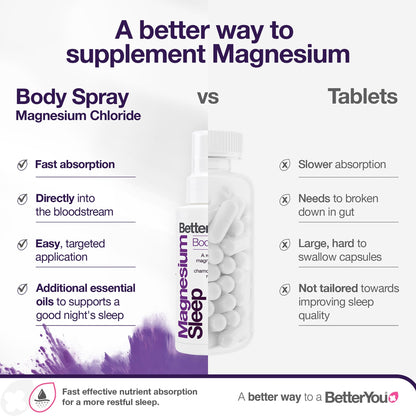 BetterYou Magnesium Sleep Body Spray – Relaxing Topical Magnesium with Lavender & Chamomile | 3.38 oz