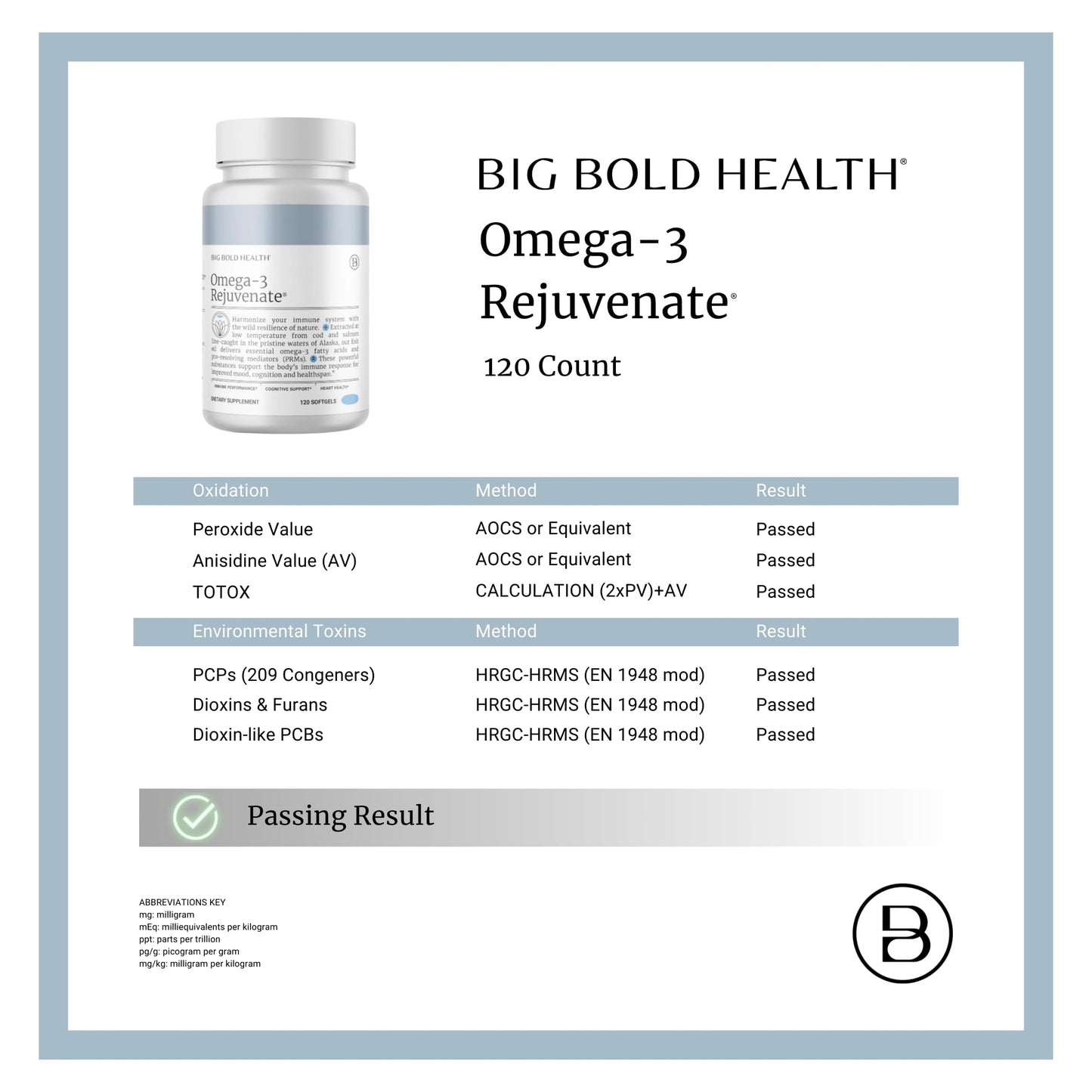 BIG BOLD HEALTH Omega-3 Rejuvenate – Wild Alaskan Fish Oil with PRMs (EPA, DHA, DPA) & Vitamins A & D (120 Softgels)