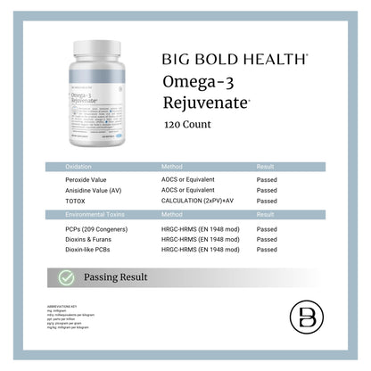 BIG BOLD HEALTH Omega-3 Rejuvenate – Wild Alaskan Fish Oil with PRMs (EPA, DHA, DPA) & Vitamins A & D (120 Softgels)