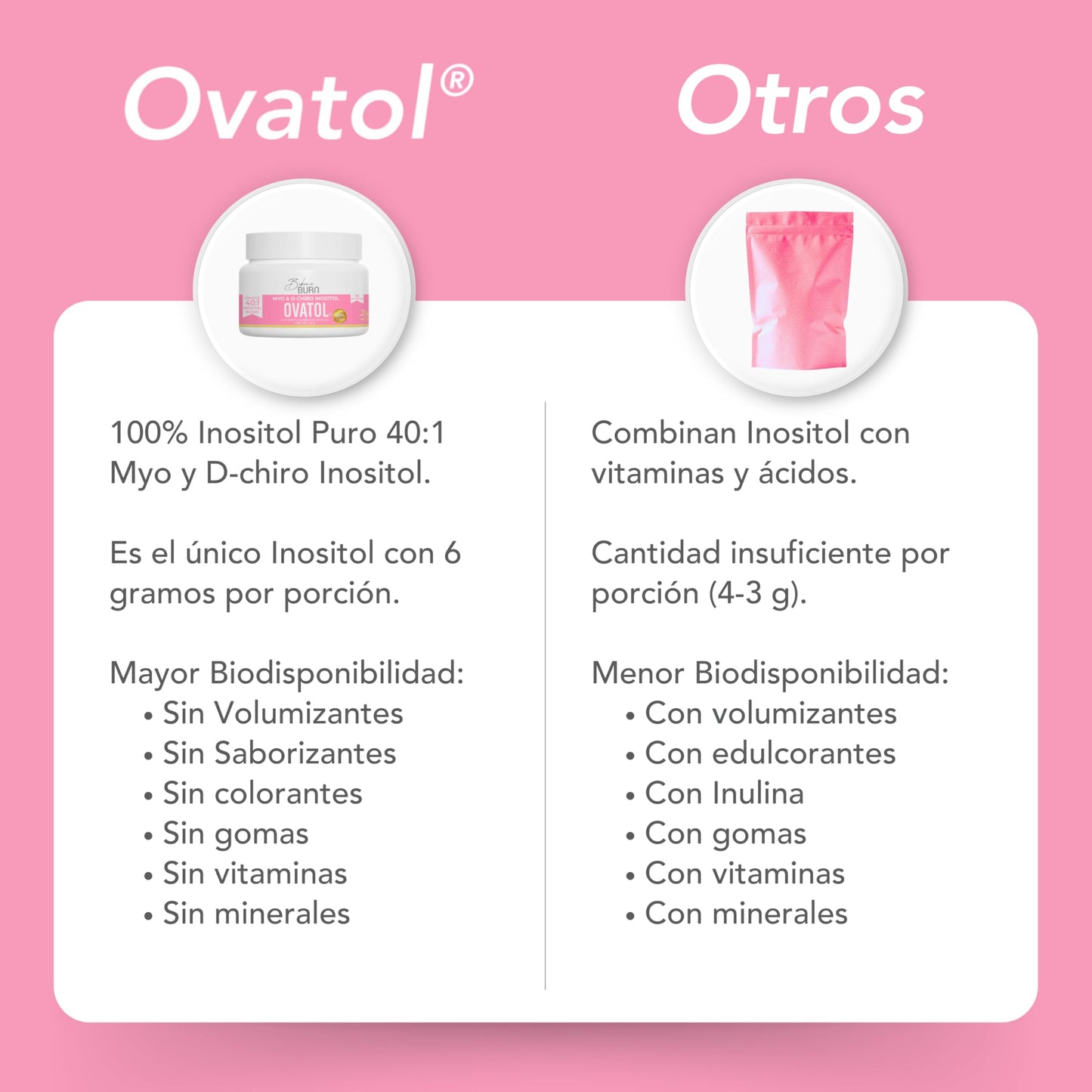 Bikini Burn Ovatol® | Optimal Mix Inositol Myo & D-Chiro with 40:1 Ratio
