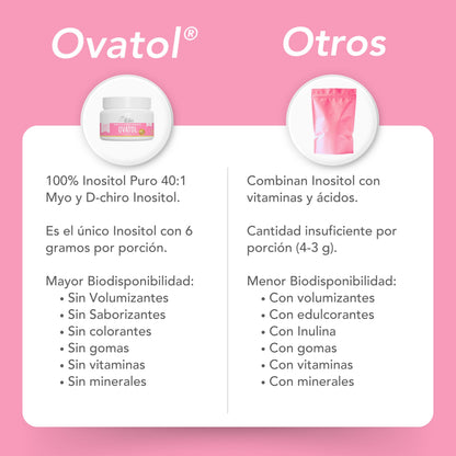 Bikini Burn Ovatol® | Optimal Mix Inositol Myo & D-Chiro with 40:1 Ratio