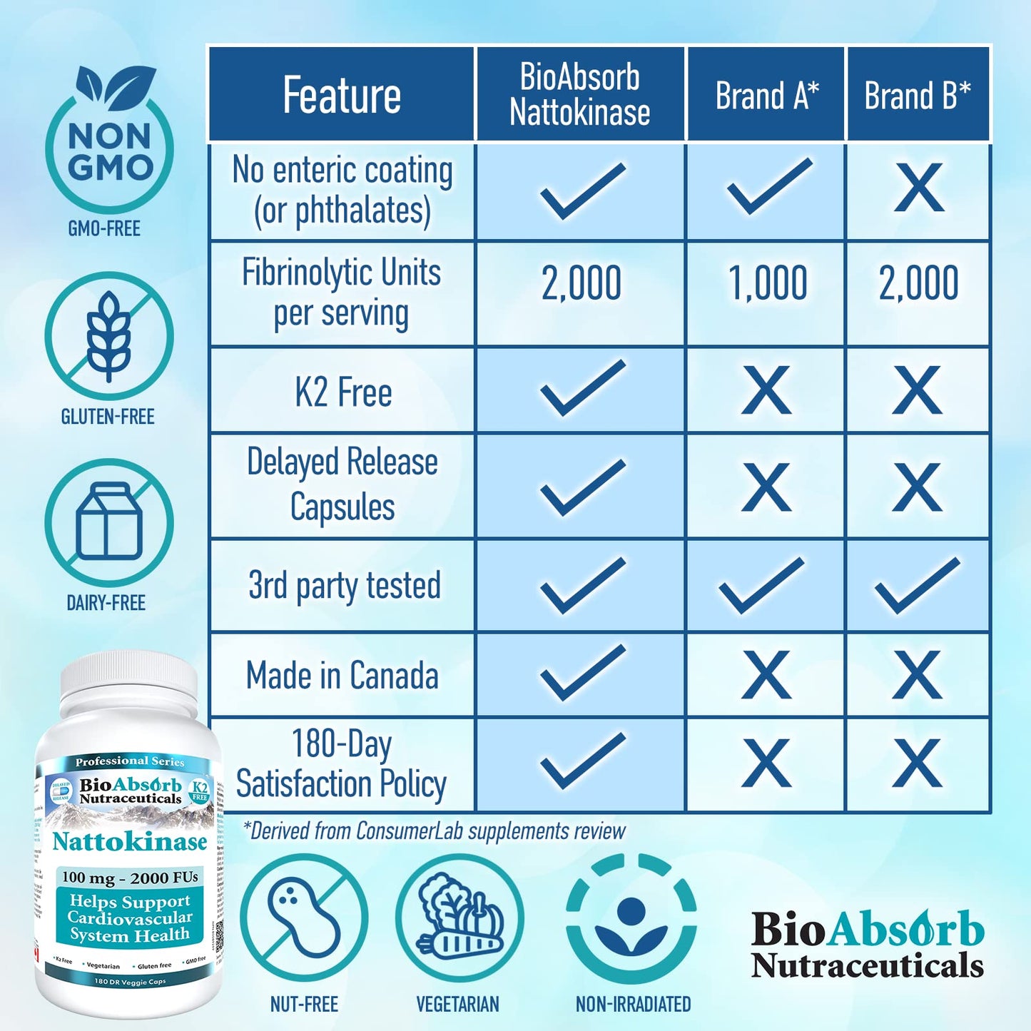 Bio Absorb Nattokinase Supplement – 100 mg, 2000 FU, 6-Month Supply | Non-GMO Natto Extract