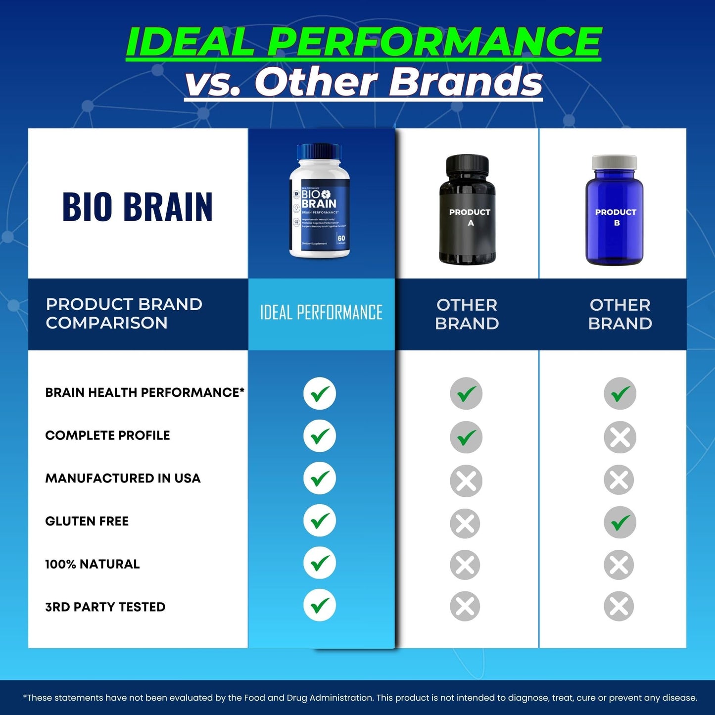Bio Brain Capsules - Official Brain Health & Memory Support (Maximum Strength, 2-Pack)