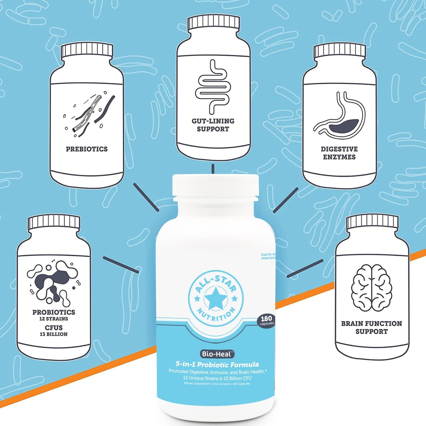 5-in-1 Bio-Heal Probiotic Capsules – Gut Health, Immune Support & Digestive Comfort | All-Star Nutrition