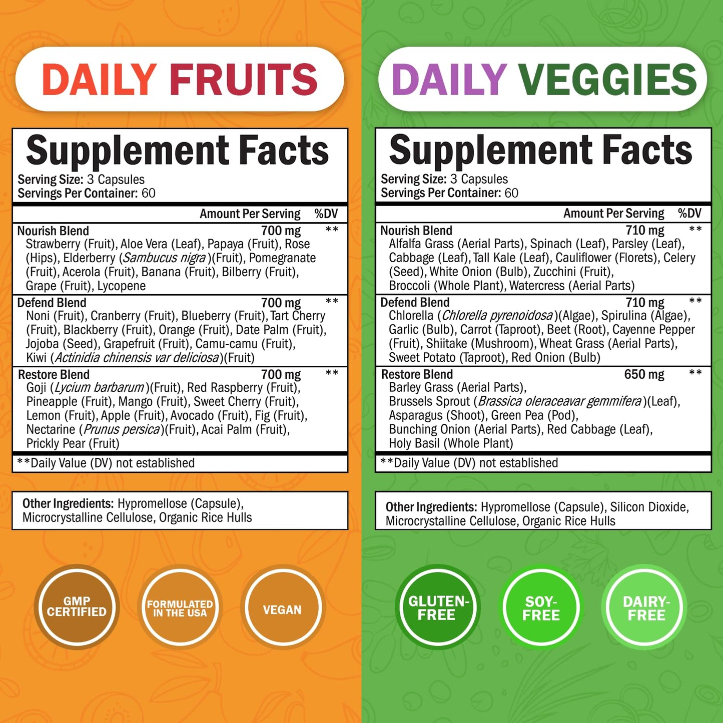 BioSchwartz Daily Fruits & Veggies – 47 Whole Foods, 2-Pack (360 Capsules) for Women & Men