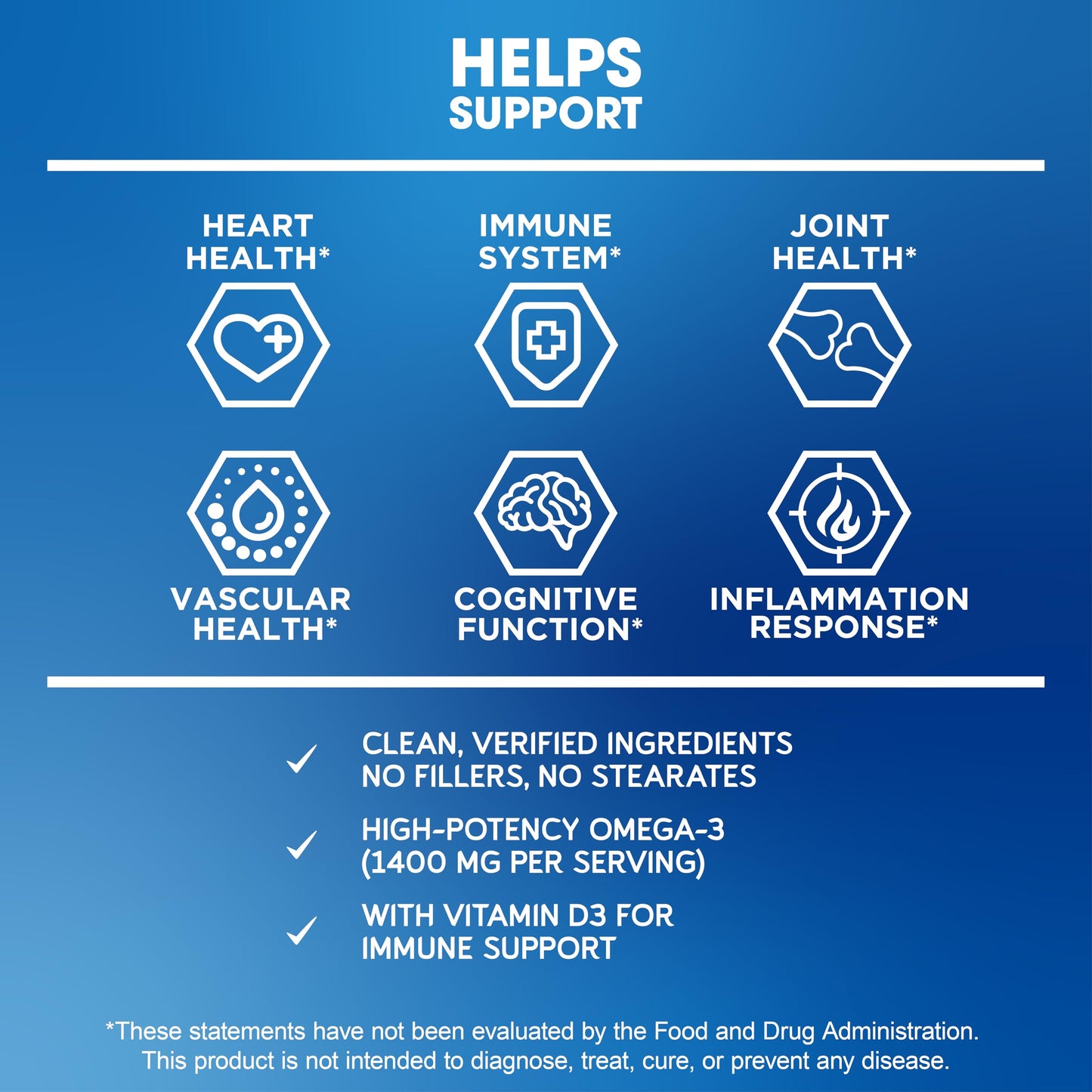 BioEmblem Omega-3 Fish Oil 2000mg | 360 Softgels | Vitamin D3 | Non-GMO