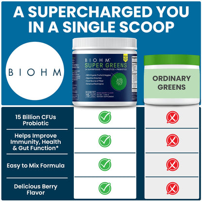 BIOHM Super Greens – 34-Ingredient Green Superfood Powder with Probiotics & Digestive Enzymes (Mixed Berry)