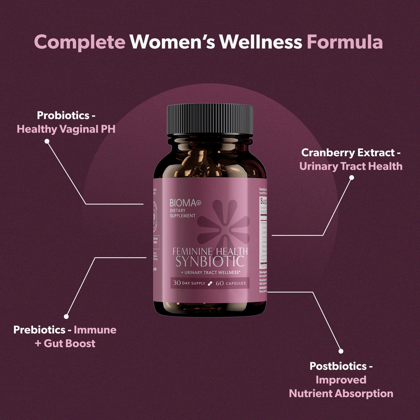 BIOMA Feminine Health Synbiotic – Probiotics, Cranberry & Tributyrin for Vaginal pH, Urinary & Digestive Support | 60 Capsules