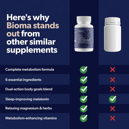 BIOMA Night Metabolism & Sleep – Sleep Support & Metabolism Boost, 3 Pack