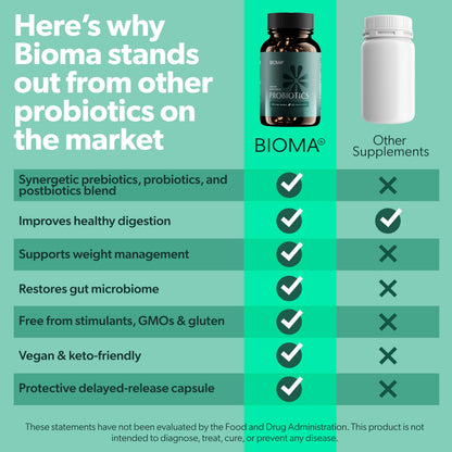 BIOMA Probiotics | Digestive Health & Gut Support | Vegan & Gluten Free