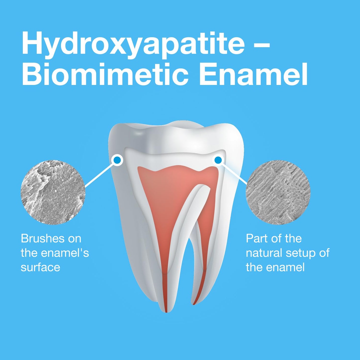 Bioniq Classic Biomimetic Toothpaste – 20% Hydroxyapatite (BioHAP) 3.44 oz | Clinically Tested
