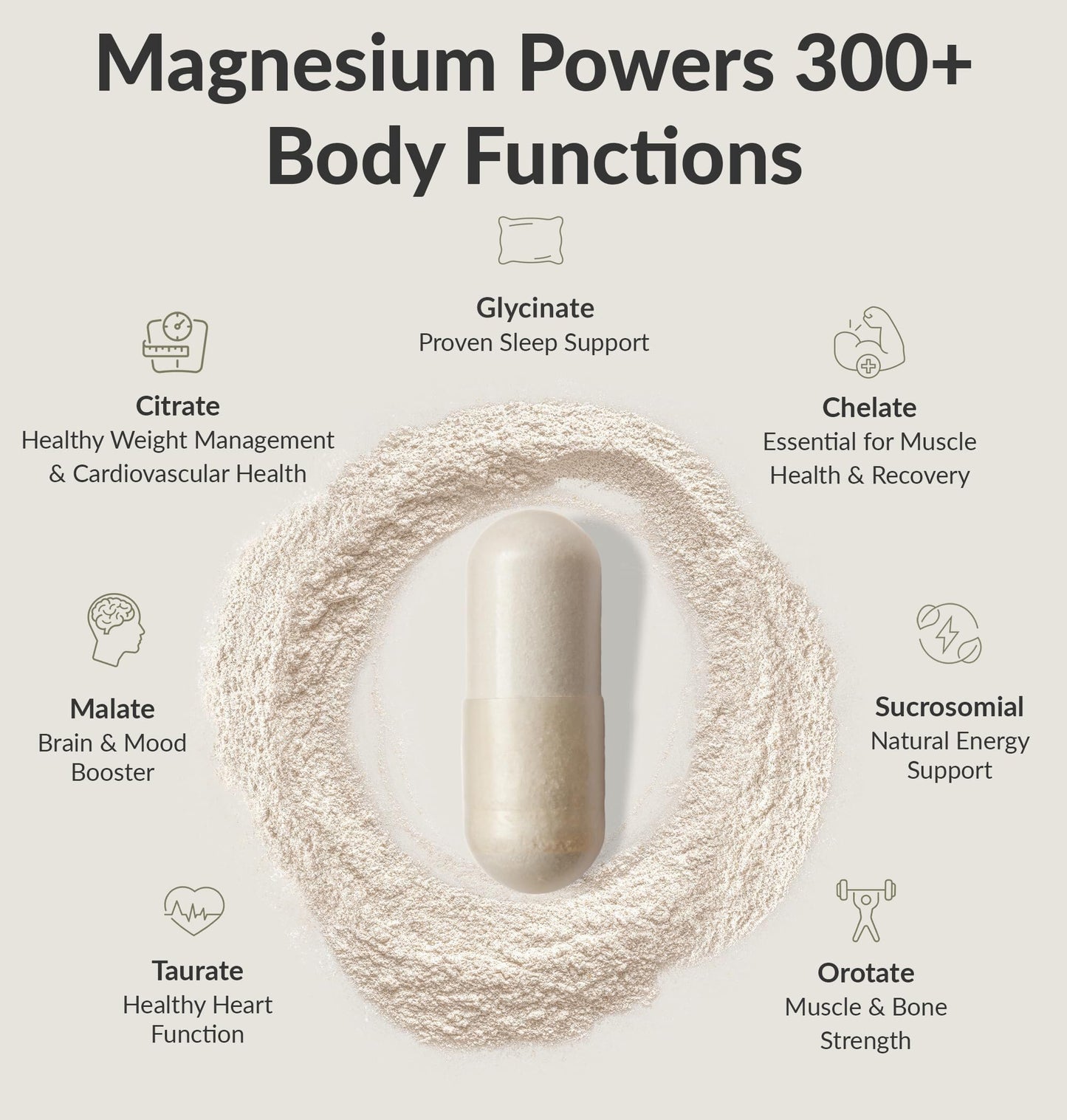 BiOptimizers Magnesium Breakthrough Complex – 7 Forms for Sleep & Cognitive Support | 60 Capsules
