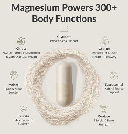 BiOptimizers Magnesium Breakthrough Complex – 7 Forms for Sleep & Cognitive Support | 60 Capsules