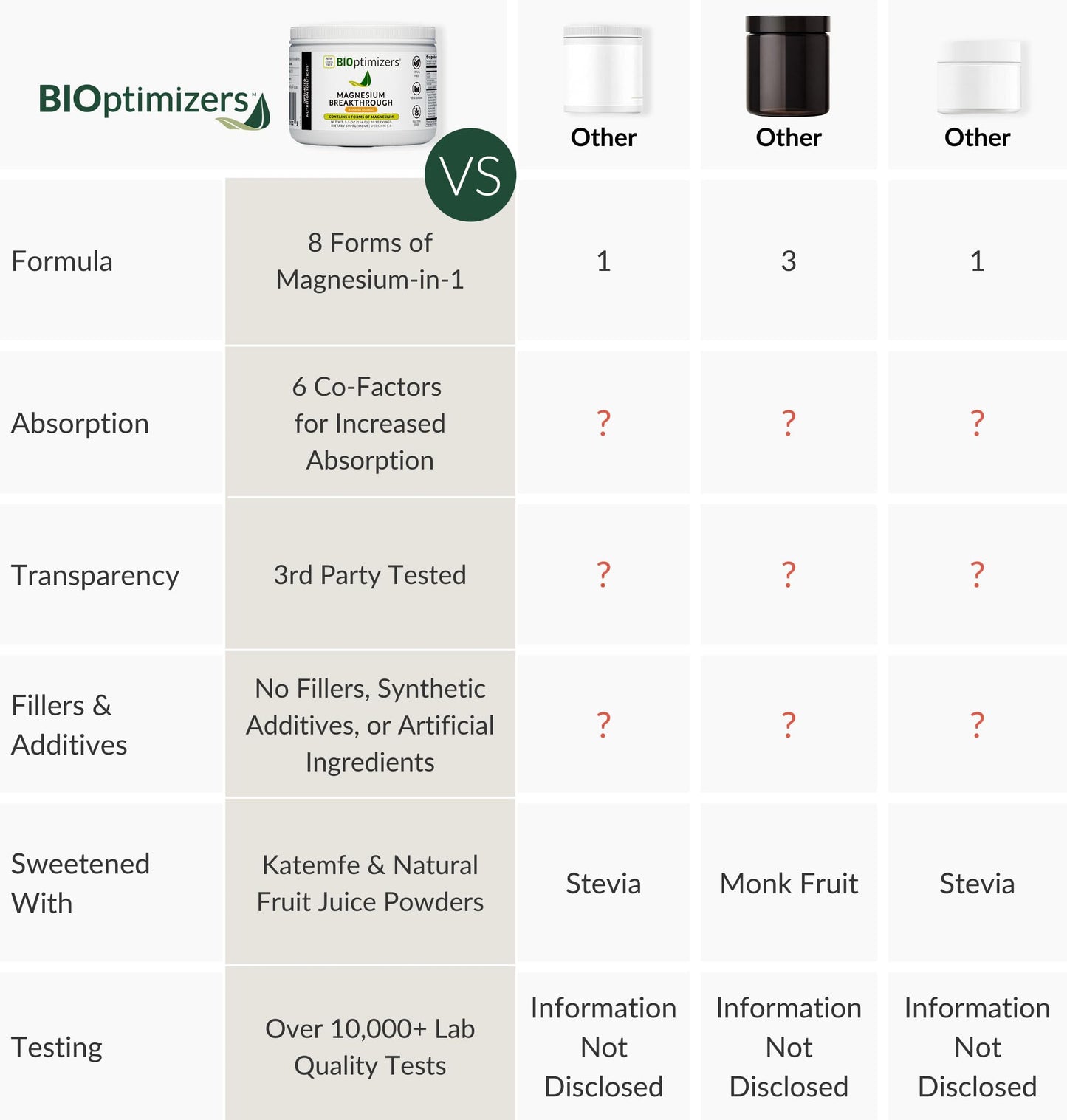 BIOptimizers Magnesium Breakthrough Drink – 8 Forms, Electrolytes, Banana Mango