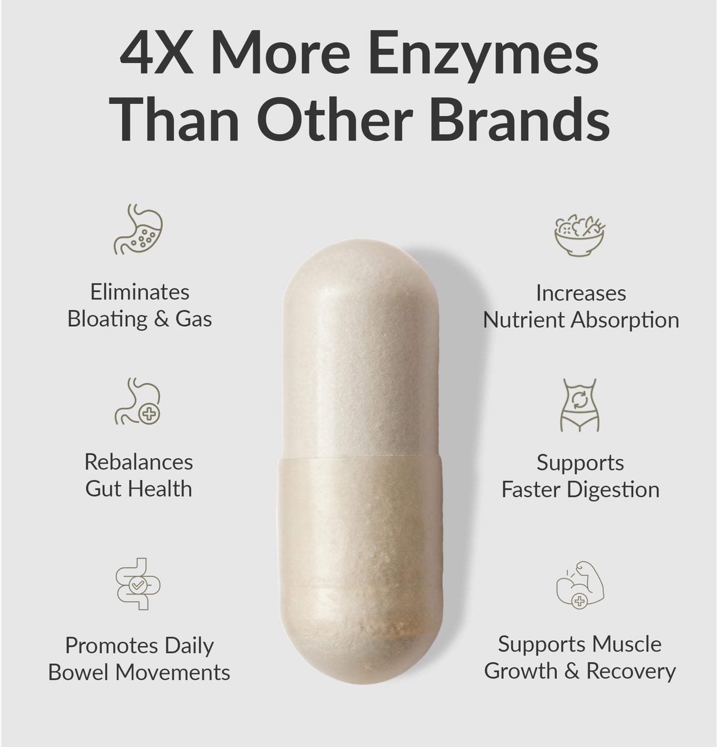BiOptimizers MassZymes - Complete Digestive Enzymes (250 Capsules)