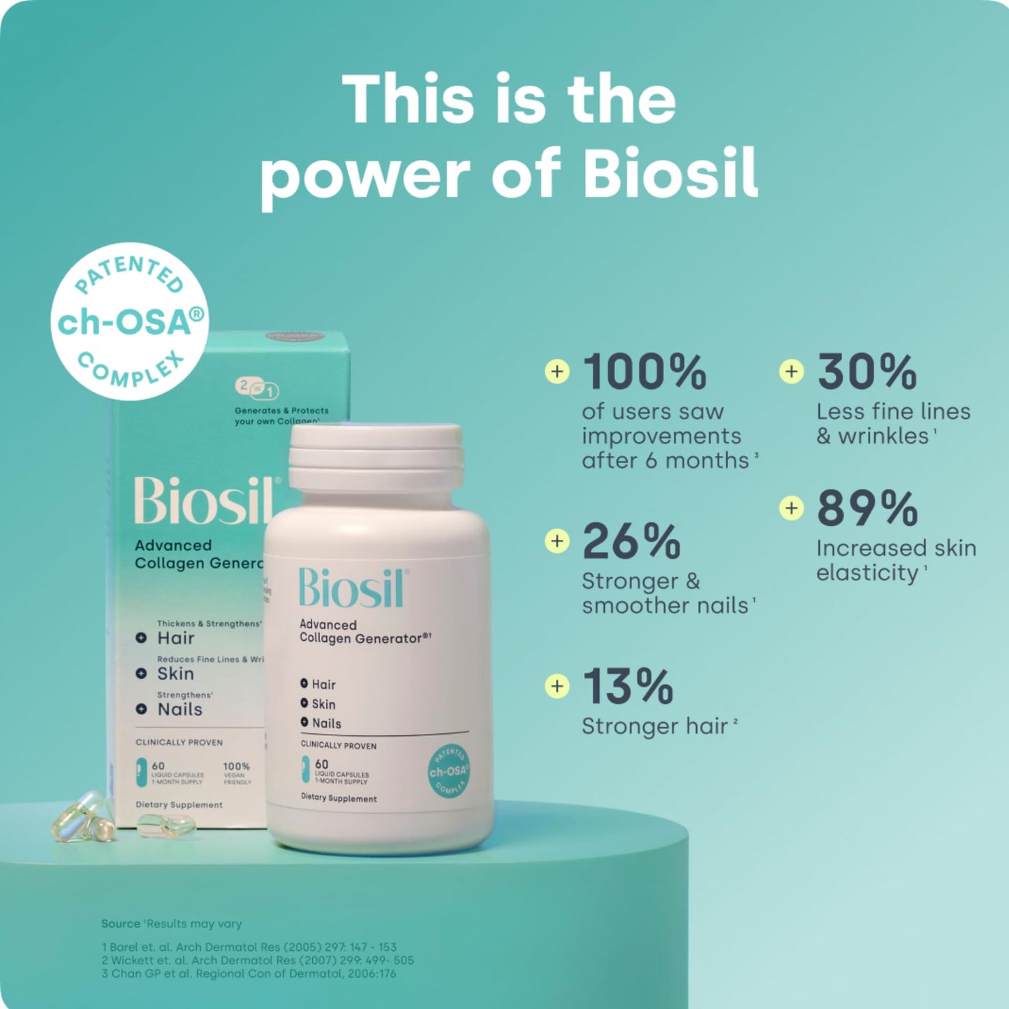 Biosil Collagen Booster Supplement - 60 Liquid Capsules, Pack of 2 - Patented ch-OSA Activator for Skin, Hair, Nails & Joints - Supports Natural Production - 60-Day Supply