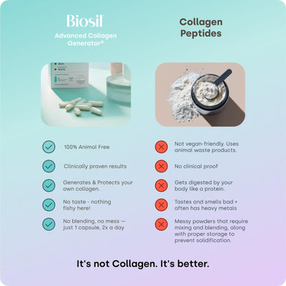 Biosil Collagen Booster Supplement – 2 x 120 Capsules with Patented ch-OSA Activator