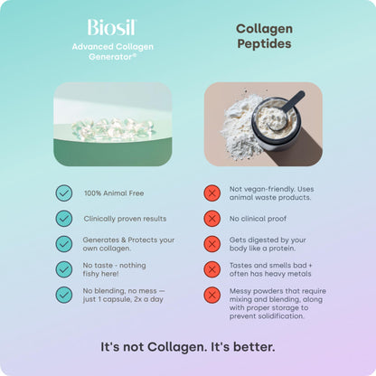 Biosil Collagen Booster Supplement – 180 Vegan Capsules with Patented ch-OSA