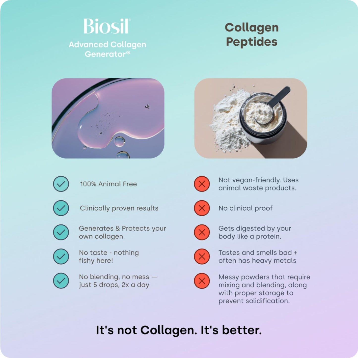 Biosil Collagen Booster Drops – 0.5 fl oz (Pack of 2) with Patented ch-OSA Activator