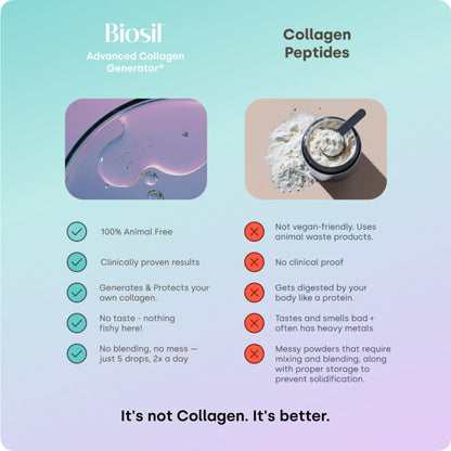 Biosil Collagen Booster Drops – 0.5 fl oz (Pack of 2) with Patented ch-OSA Activator