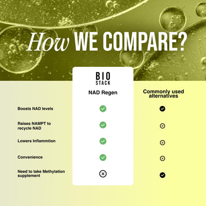 BIOSTACK NAD Regen (30 Days) – NAD+ Booster with NAD3, Yüth Spermidine, Resveratrol & Niacinamide | Anti-Aging & Longevity
