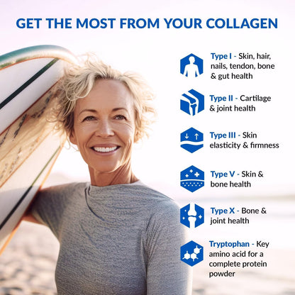 BioTrust Ageless Multi Collagen Peptides Powder – 5 Types I II III V X – Unflavored, 10 g Bioactive Protein, Grass-Fed, 2-pack