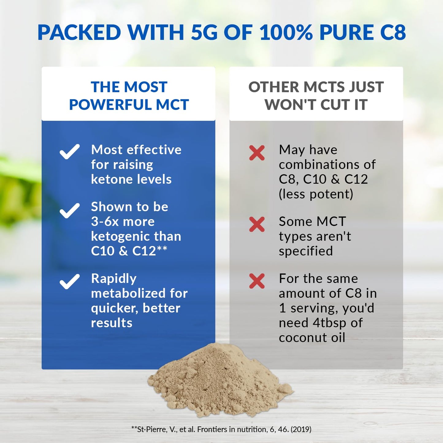 BioTrust Keto Elevate C8 MCT Oil Powder – Hazelnut, 20 Servings | Keto Coffee Creamer for Energy & Focus