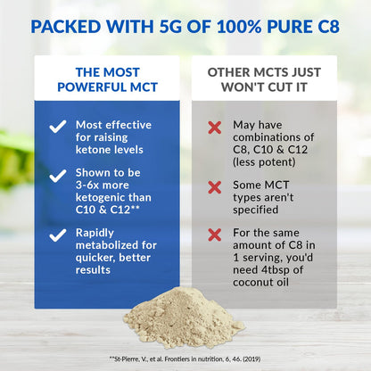 BioTrust Keto Elevate C8 MCT Oil Powder – French Vanilla, 20 Servings – Non-GMO, USA-Made
