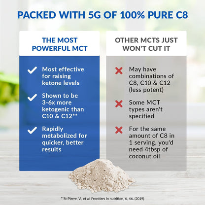 BioTrust Keto Elevate – C8 MCT Powder for Keto Coffee Creamer (5 g C8 per Serving)