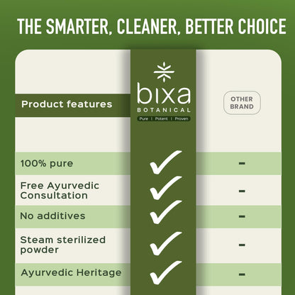 Bixa Botanical Turmeric Forte Capsules | High-Potency Curcumin with Black Pepper | 450mg, 60 Vegan Capsules