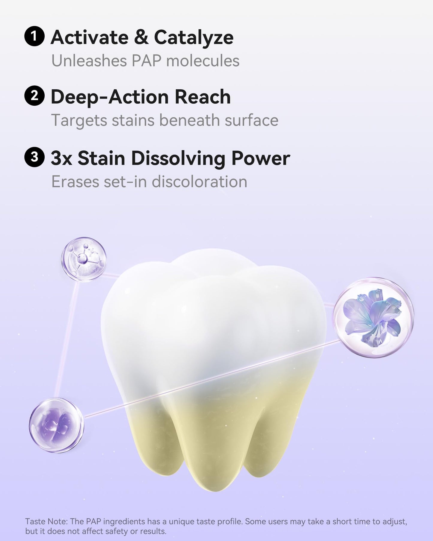 bixdo Pap Teeth Whitening Toothpaste - Hydroxyapatite Enamel Repair, Fluoride-Free, 28-Day Whitening