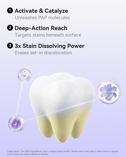 bixdo Pap Teeth Whitening Toothpaste - Hydroxyapatite Enamel Repair, Fluoride-Free, 28-Day Whitening