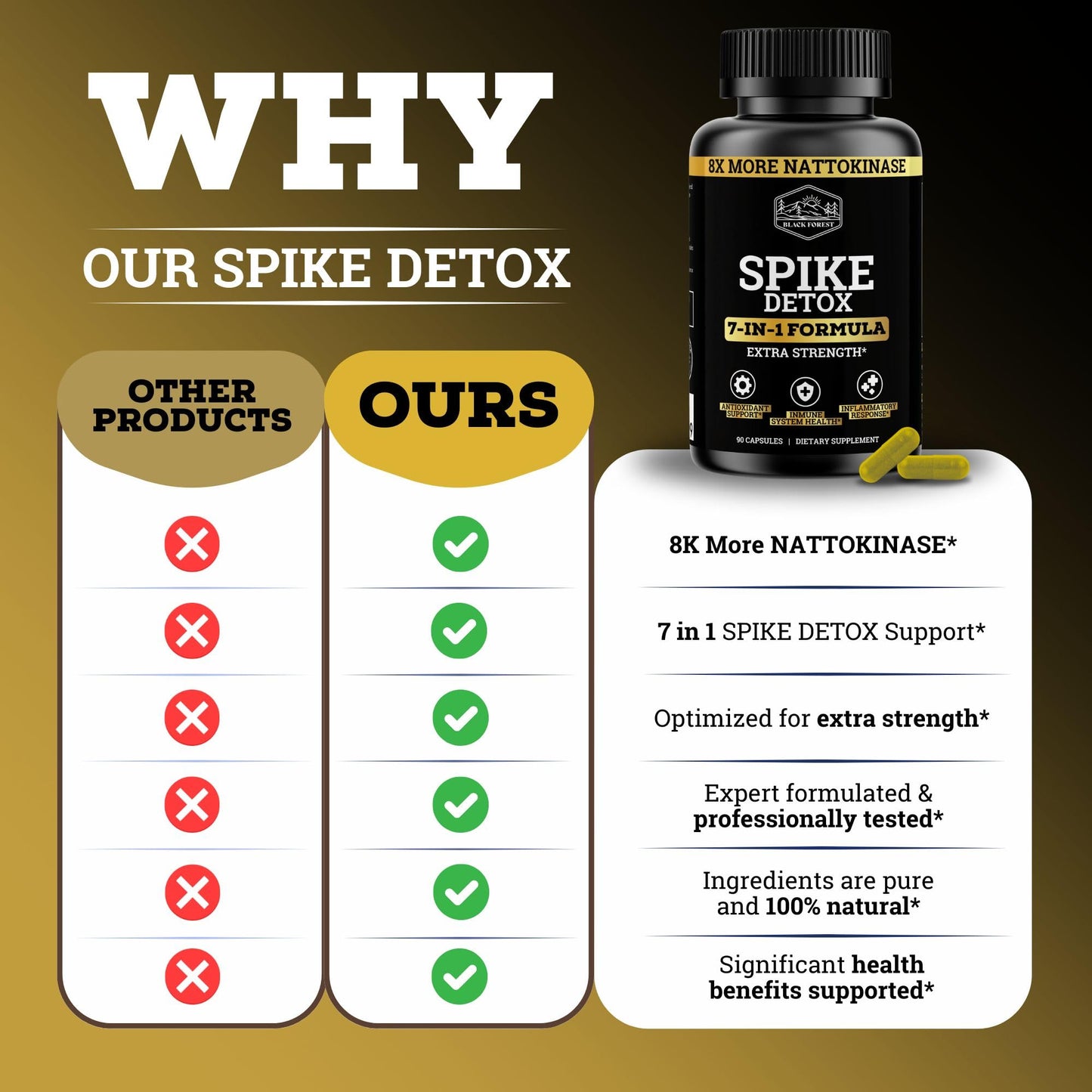 Black Forest The Ultimate Spike Detox: 8X Nattokinase, 7-In-1 Wellness Capsules (NAC, Quercetin, Zinc, Bromelain)