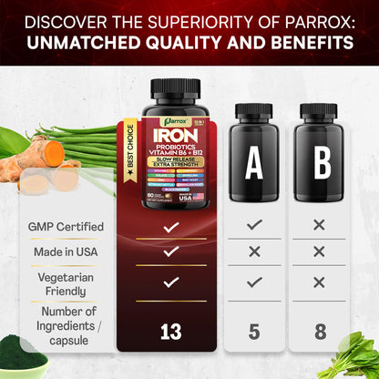 Parrox Elemental Iron 13-in-1 – Slow-Release Iron, Probiotics, B Vitamins, Beetroot & Turmeric (3-Pack, 60 Capsules)