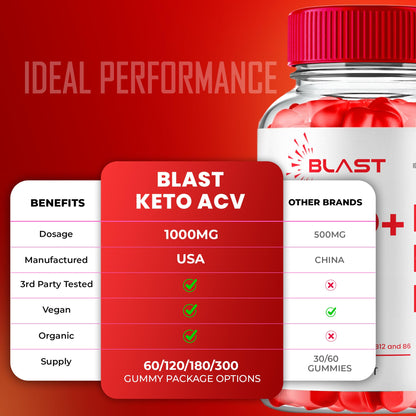 Blast Keto ACV Gummies | Keto Blast ACV Gummies - Maximum Strength Keto+ACV (5 Pack)
