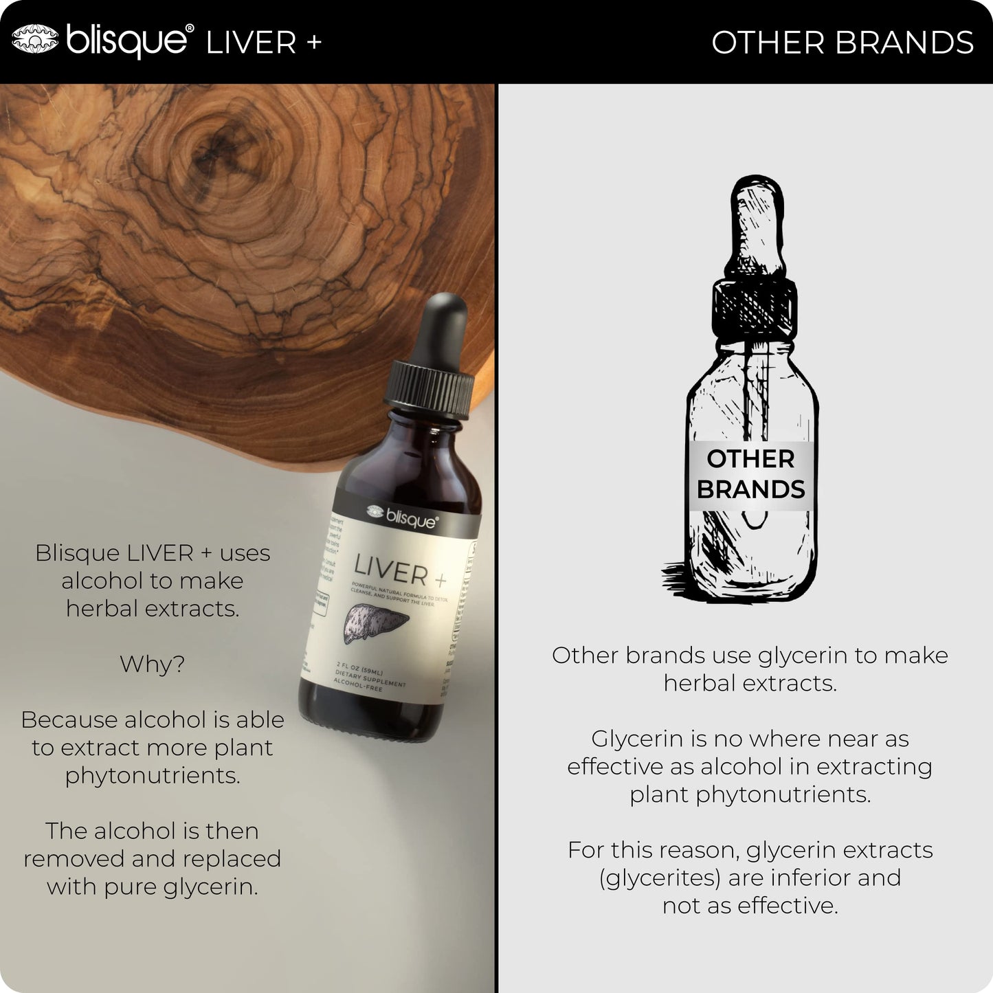 Blisque Liver Complex – Detox, Cleanse & Repair the Liver | Doctor-Approved | Milk Thistle & Dandelion Root | 2 oz | 59 Servings