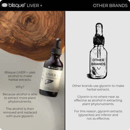 Blisque Liver Complex – Detox, Cleanse & Repair the Liver | Doctor-Approved | Milk Thistle & Dandelion Root | 2 oz | 59 Servings