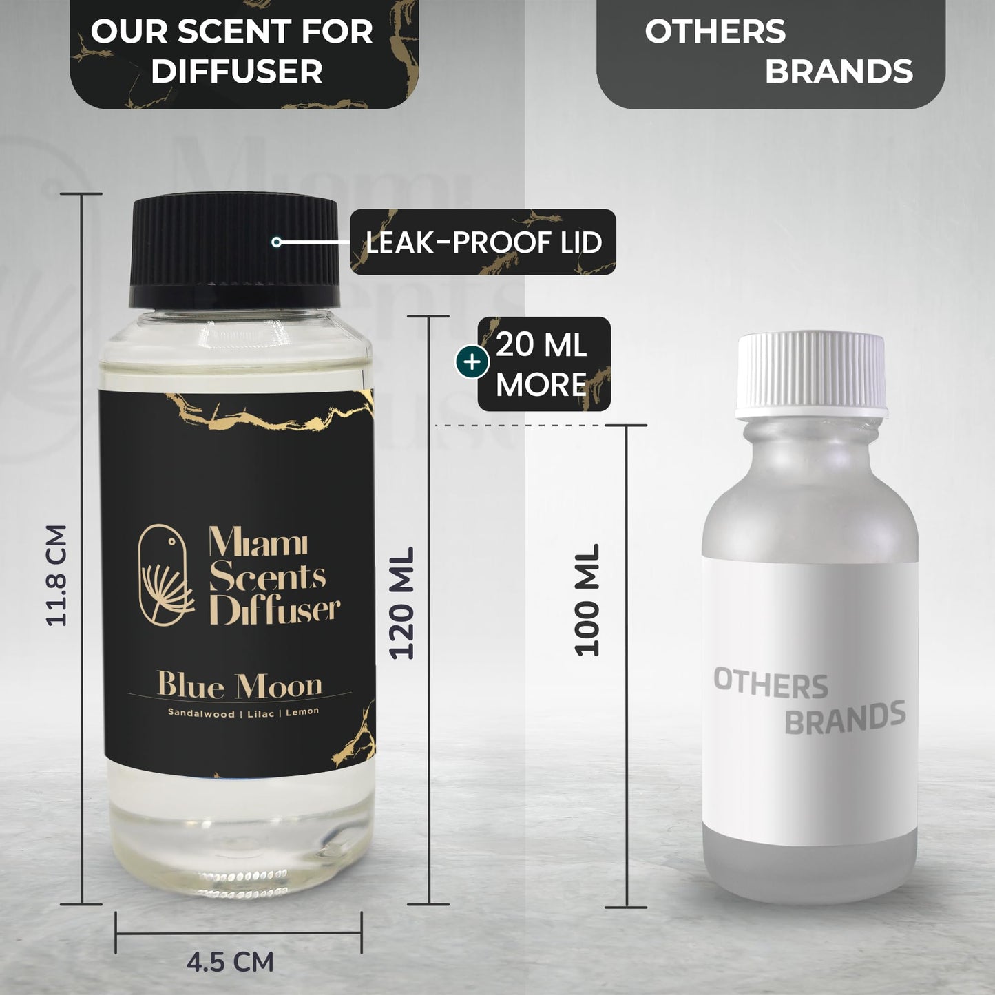 Blue Moon Scent: Shangri-La Hotel Inspired Essential Oils 4 oz