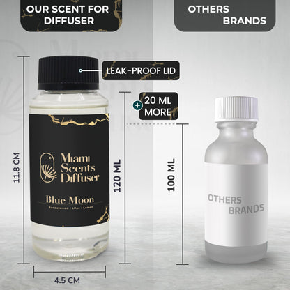 Blue Moon Scent: Shangri-La Hotel Inspired Essential Oils 4 oz