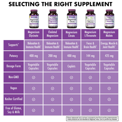 Bluebonnet Magnesium Glycinate 400 mg – 60 Veg Capsules | Non-GMO, Vegan, Kosher, Gluten-Free
