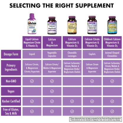 Bluebonnet Nutrition Liquid Calcium Citrate, Magnesium & Vitamin D3 – 16 oz, Bone Health, Gluten Free, Kosher