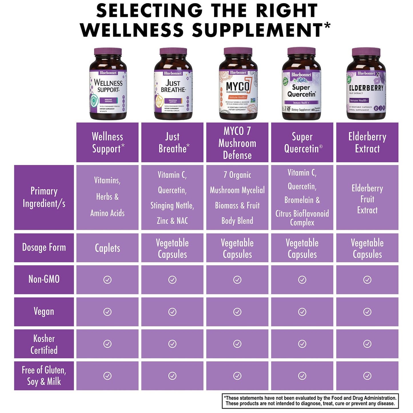 Bluebonnet Targeted Choice Wellness Support – Immune Defense, 30 Caplets